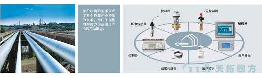 西门子区域供热节造解决规划
