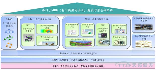 【智能造作】MBE–数字化双胞胎的基础