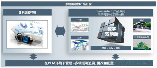 【智能造作】机能数字双胞胎–实现预测性工程分析