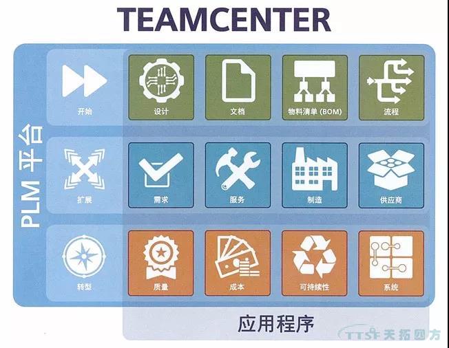 西门子Teamcenter助力企业提升项目治理能力