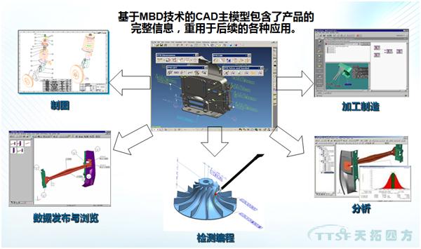 【公海贵宾会员检测中心智能造作】基于MBD的产品模型界说