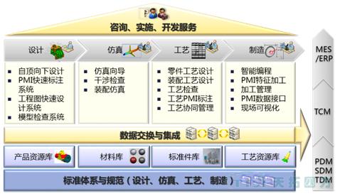 【公海贵宾会员检测中心智能造作】基于MBD的产品模型界说