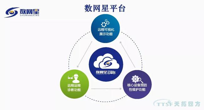 ���������Ա������ġ��ǡ��죺��ҵ�������ǻ��ƶ�ͨ�����ǡ���