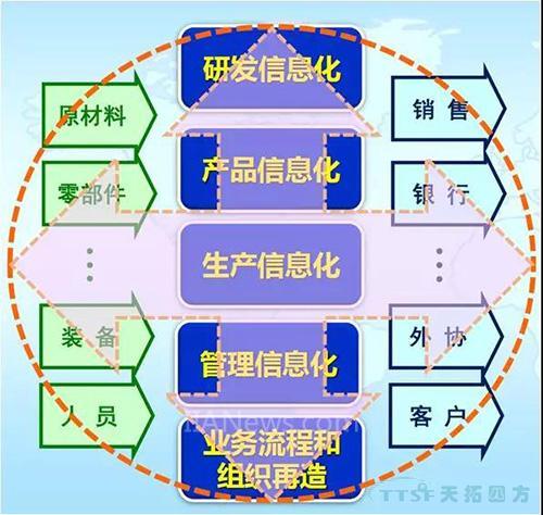 智能造作更沉要的三个支点