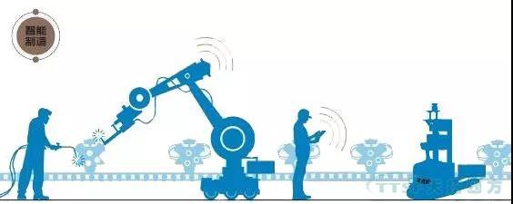 走上转型路的企业智能工厂到底若何成立呢？