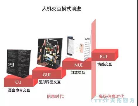 走上转型路的企业智能工厂到底若何成立呢？