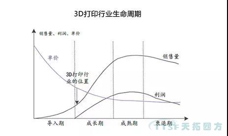 走上转型路的企业智能工厂到底若何成立呢？