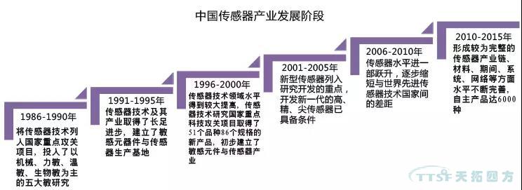 走上转型路的企业智能工厂到底若何成立呢？
