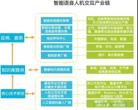 走上转型路的企业智能工厂到底若何成立呢？