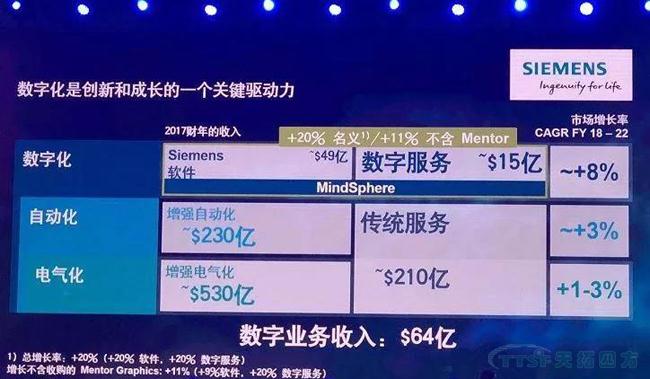 @���װ���������Ҫ�������Ӵ����Ϣ��������