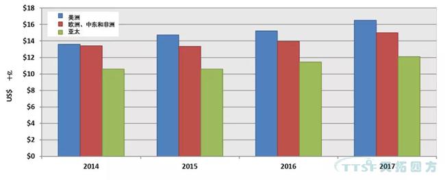 2017-2018ȫ���й�PLM�г���չ��̬
