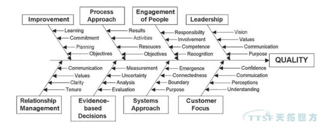 ���̲���׼�������������QMS����滮���