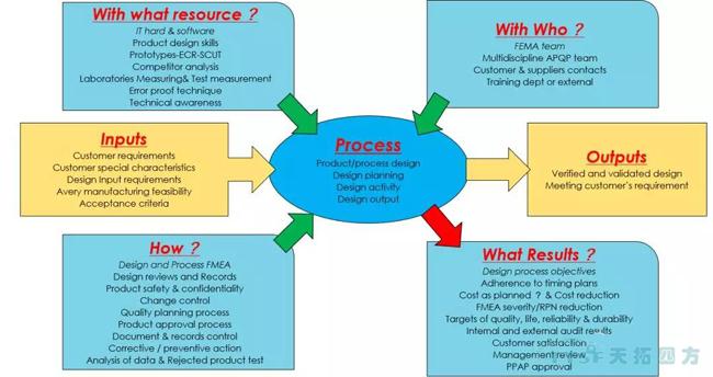 ���̲���׼�������������QMS����滮���