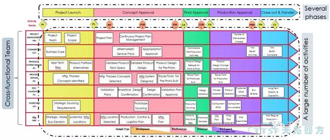 ���̲���׼�������������QMS����滮���