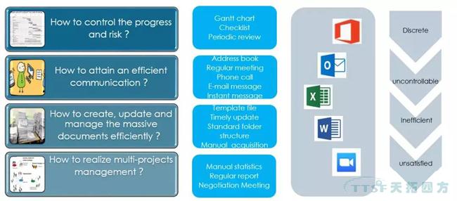 ���̲���׼�������������QMS����滮���