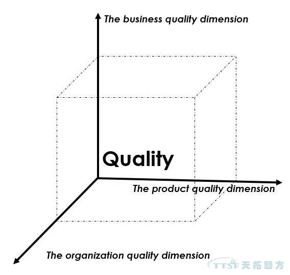 ���̲���׼�������������QMS����滮���