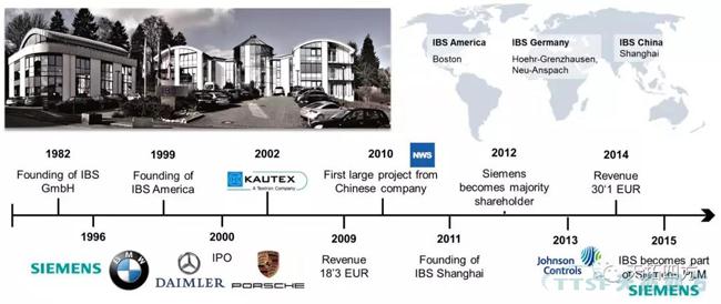 ���̲���׼�������������QMS����滮���