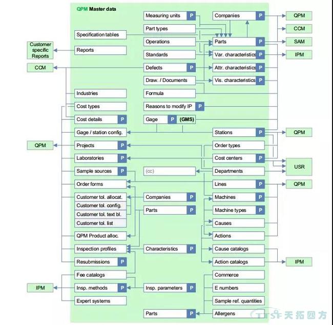 ���̲���׼�������������QMS����滮���