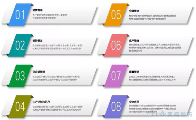 ���������Ա������Ķ���|���ֻ���������滮ָ��