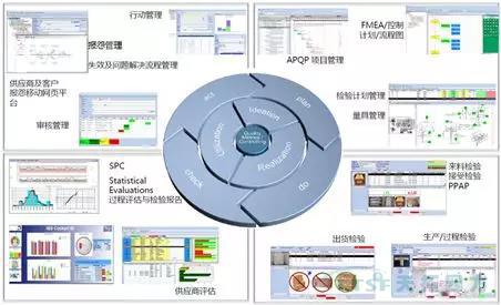 �ƶ���ҵ������չ�ġ����������Ա��������ؼ���