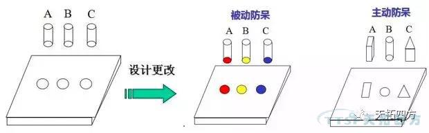 ��������е�Poka-Yoke���ԃP��