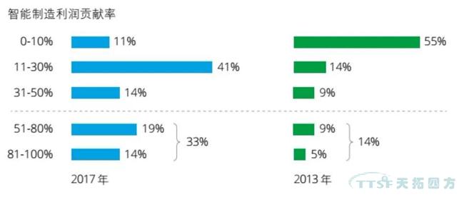 ���������Ա������ķ���|�����������й���ҵ��Ӱ��