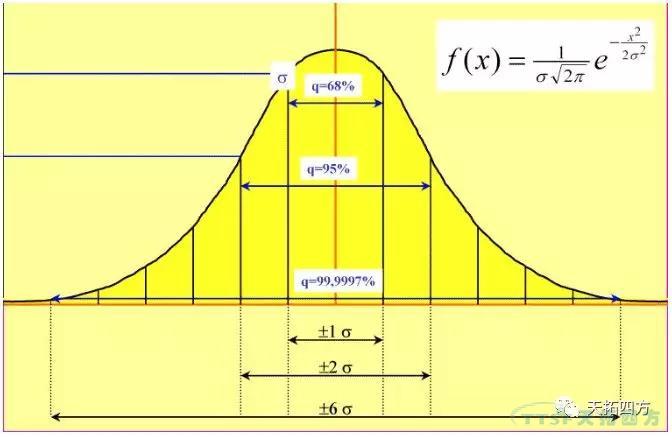 IE与IE的七大手法