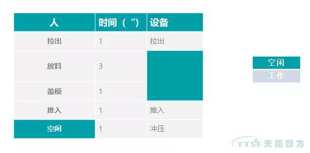 IE与IE的七大手法