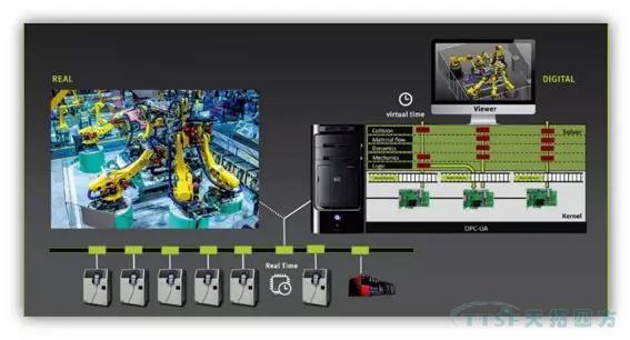 数字双胞胎」佚在成为智能造作新趋向