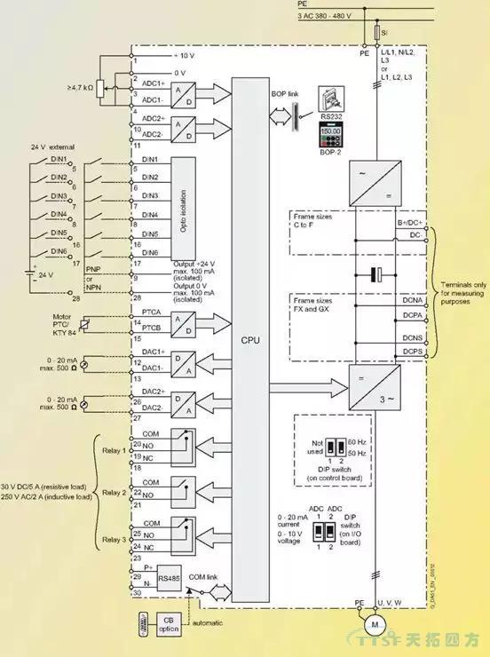 刘师傅讲堂|谈谈西门子MM4系列的IO板