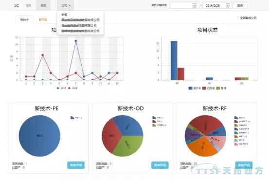 公海贵宾会员检测中心分享 | 基于Teamcenter动态统计图表技术解决规划