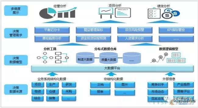 分解智能造作领域“轻与沉”的八大误区