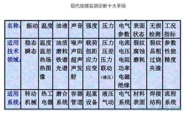 ���������豸�����������豸����ˮƽ��