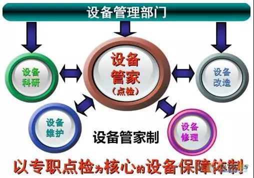 ���������豸�����������豸����ˮƽ��