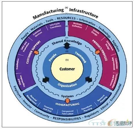 ��ҵ���� | ��ҩ��ҵMES������ִ�гﱸ�ļ��㽨��