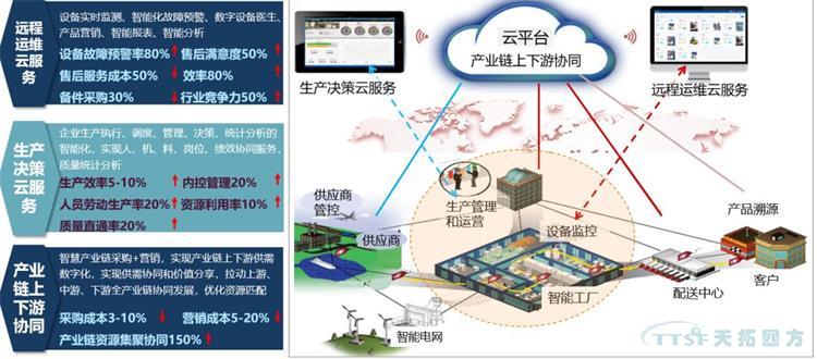 迎接新时期 | 数字化为中国造作买通产业链 迎接新时期 | 数字化为中国造作买通产业链