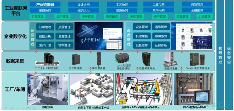 迎接新时期 | 数字化为中国造作买通产业链 迎接新时期 | 数字化为中国造作买通产业链