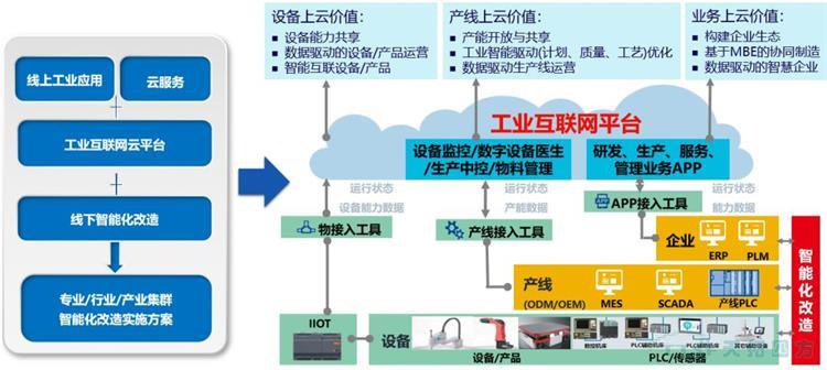 迎接新时期 | 数字化为中国造作买通产业链 迎接新时期 | 数字化为中国造作买通产业链