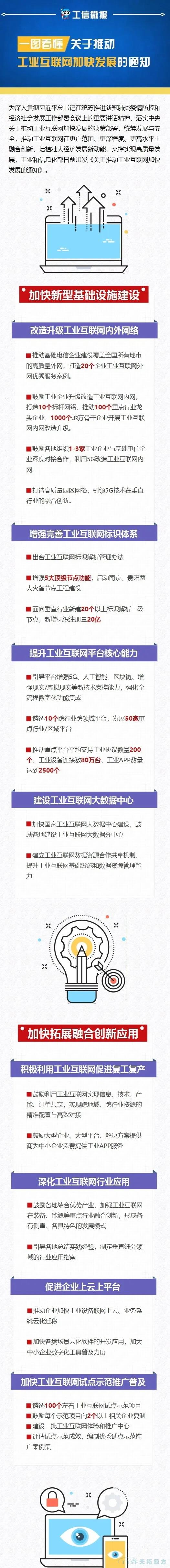 һ�Ŀ������Ų��ƶ���ҵ�������ӿ췢չ20���ʩ���������ͼ�⣩