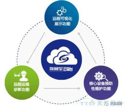 �ӳ��������ĽǶȿ��������ݲɼ�ƽ̨����