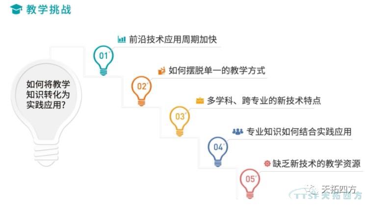 ���������Ա��������ķ�������������滮���ܸ�У������ֻ��˲���ʵ�ֽ���������